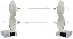 Mikrotik Nstreme