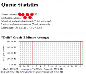 Mikrotik GRAPH