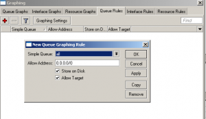 Mikrotik GRAPH