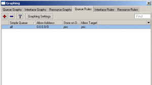 Mikrotik GRAPH