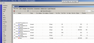 Firewall Forward Table